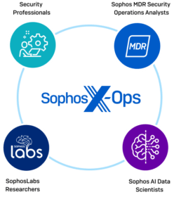 Sophos X-Ops flujo