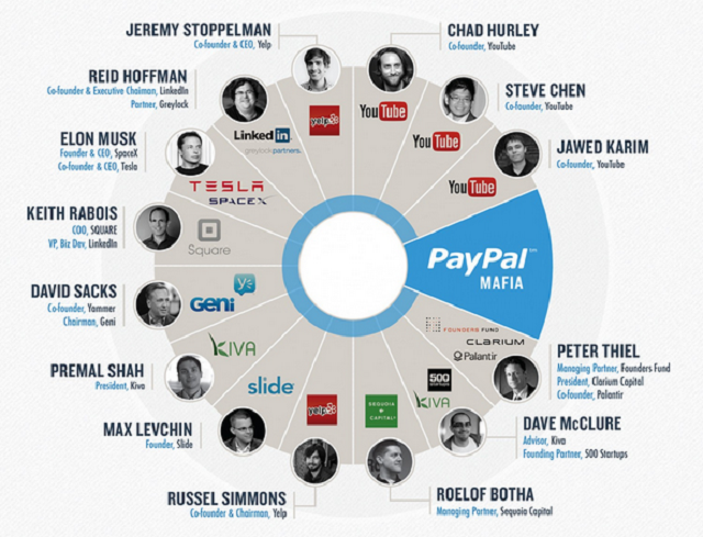 paypal-mafia