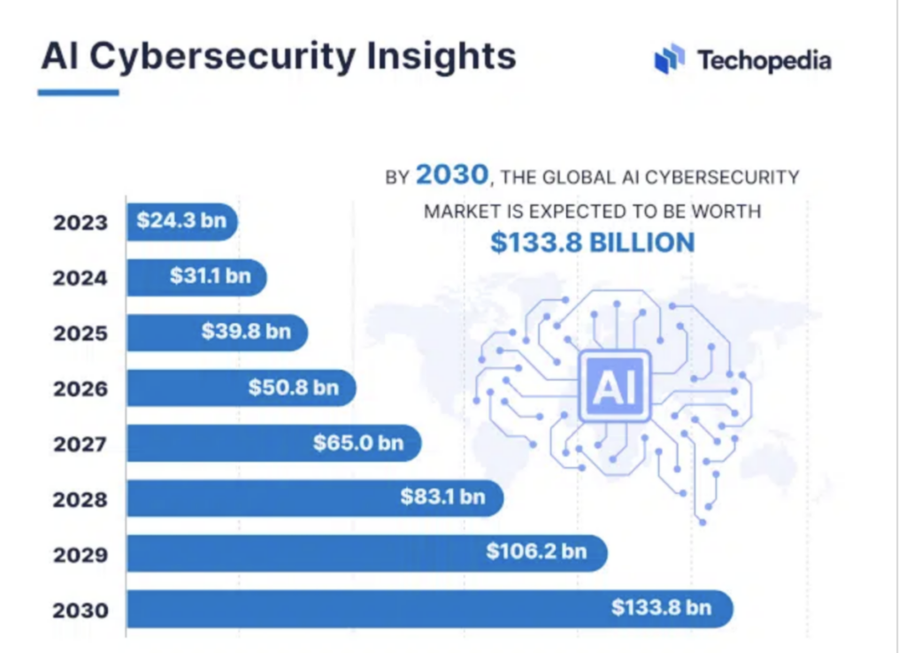Inteligencia Artificial