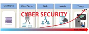 Errores en ciberseguridad
