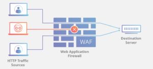 waf-web-application-firewall