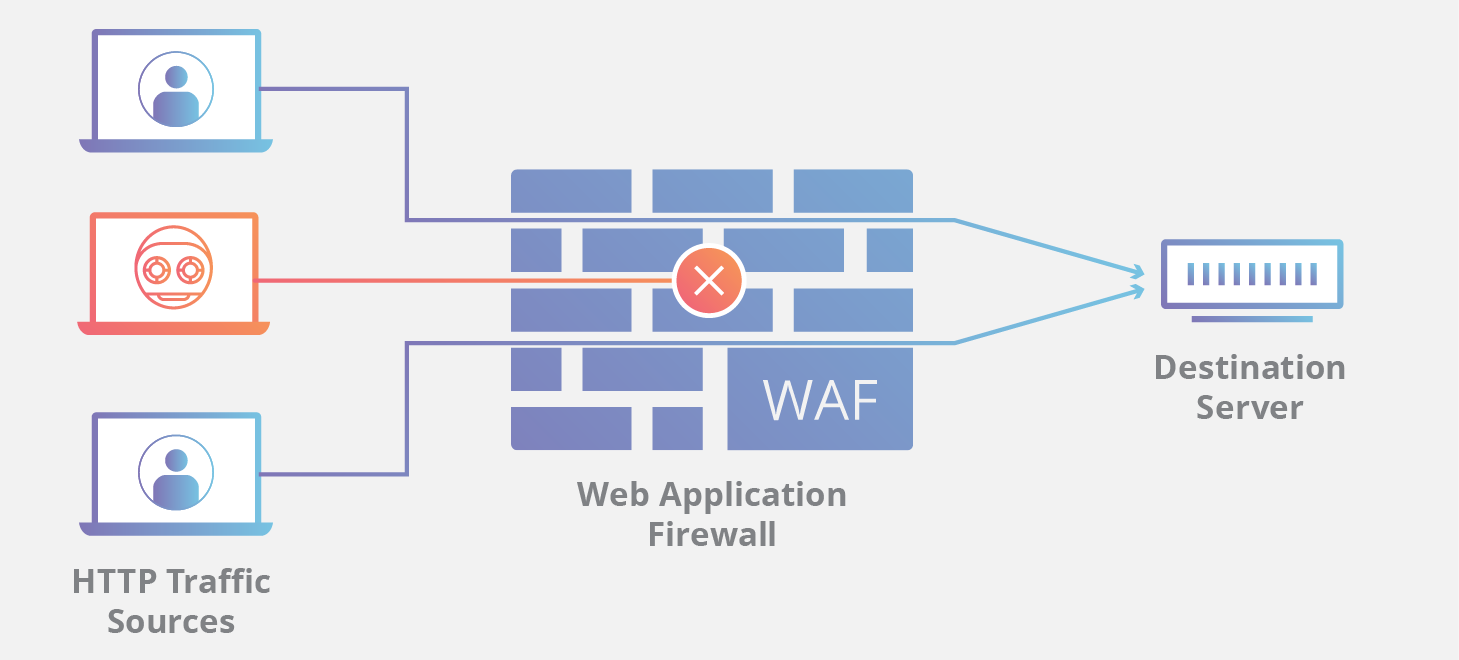 waf-web-application-firewall