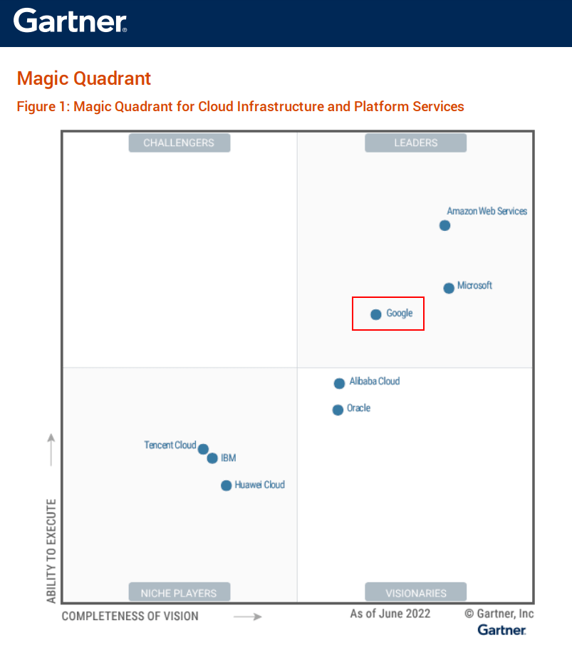 Gartner Magic Quadrant for Cloud Infrastructure and Platform Services
