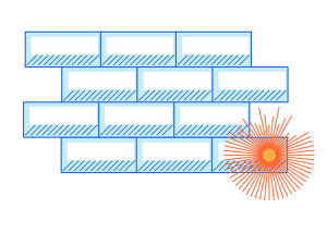 Cloudflare WAF