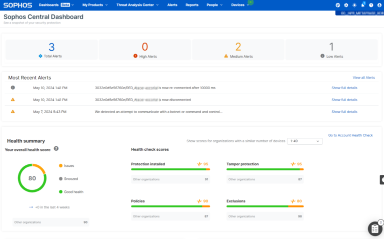 Sophos Central Gestionado
